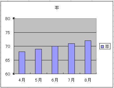 最小値と最大値を設定したグラフ 最小値と最大値を設定したグラフ