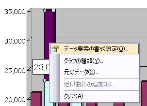 棒グラフの合計の部分で右クリックしてデータ要素の書式設定をクリック 棒グラフの合計の部分で右クリックしてデータ要素の書式設定をクリック