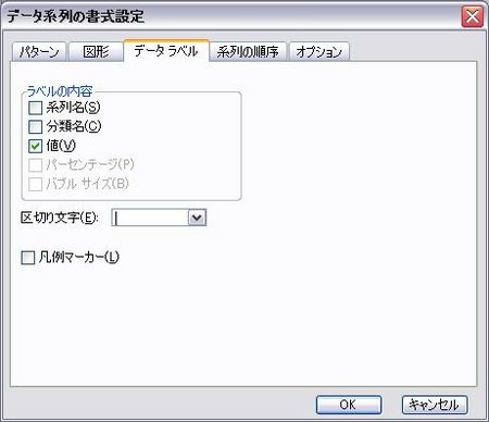 データラベルタブで値にチェック データラベルタブで値にチェック